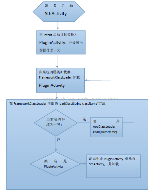 2020 05 11 android pluginmgr 03