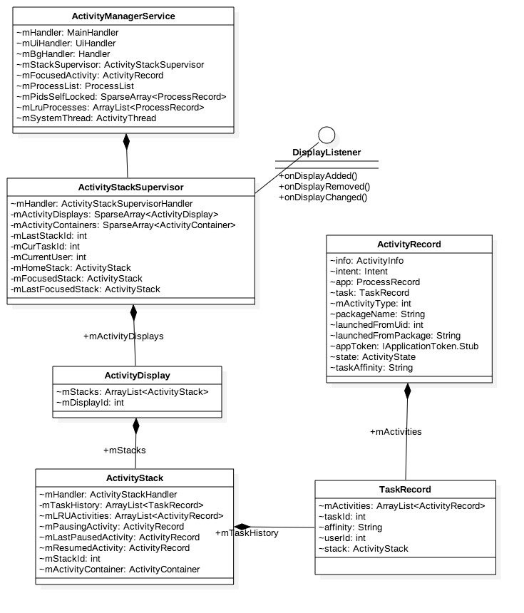 gityuan activity record